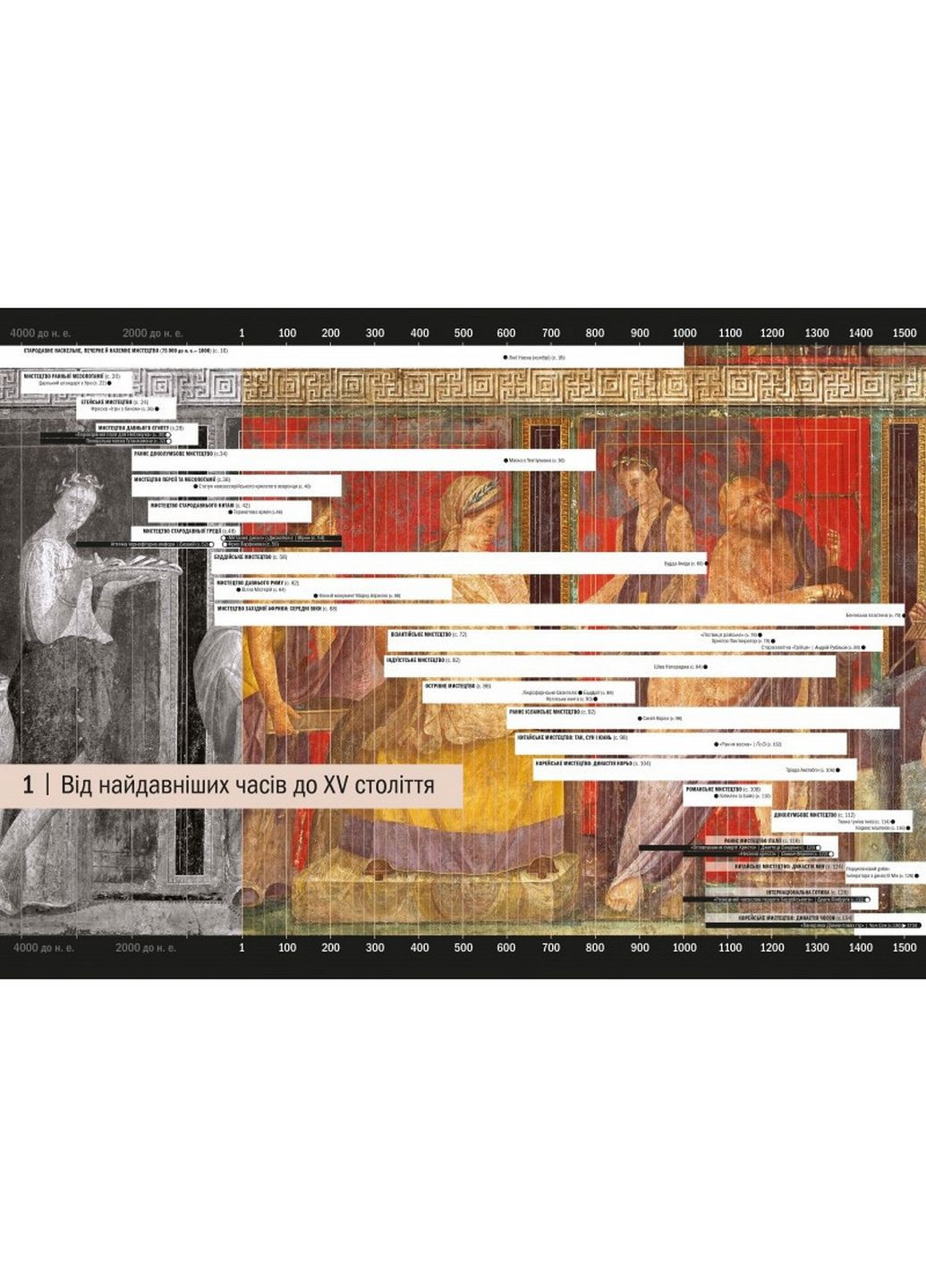 Історія мистецтва від найдавніших часів до теперішнього часу (українською мовою) Виват (322121653)