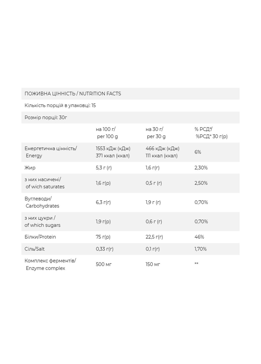FitWhey Сироватковий протеїн Яблучний штрудель коктейль для схуднення та енергії здоровий напій FitWin (374007175)