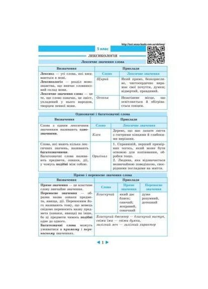 Інтерактивний довідник. Українська мова. 5-11 клас + онлайн код + QR код. Кецмур О. Весна (370805227)