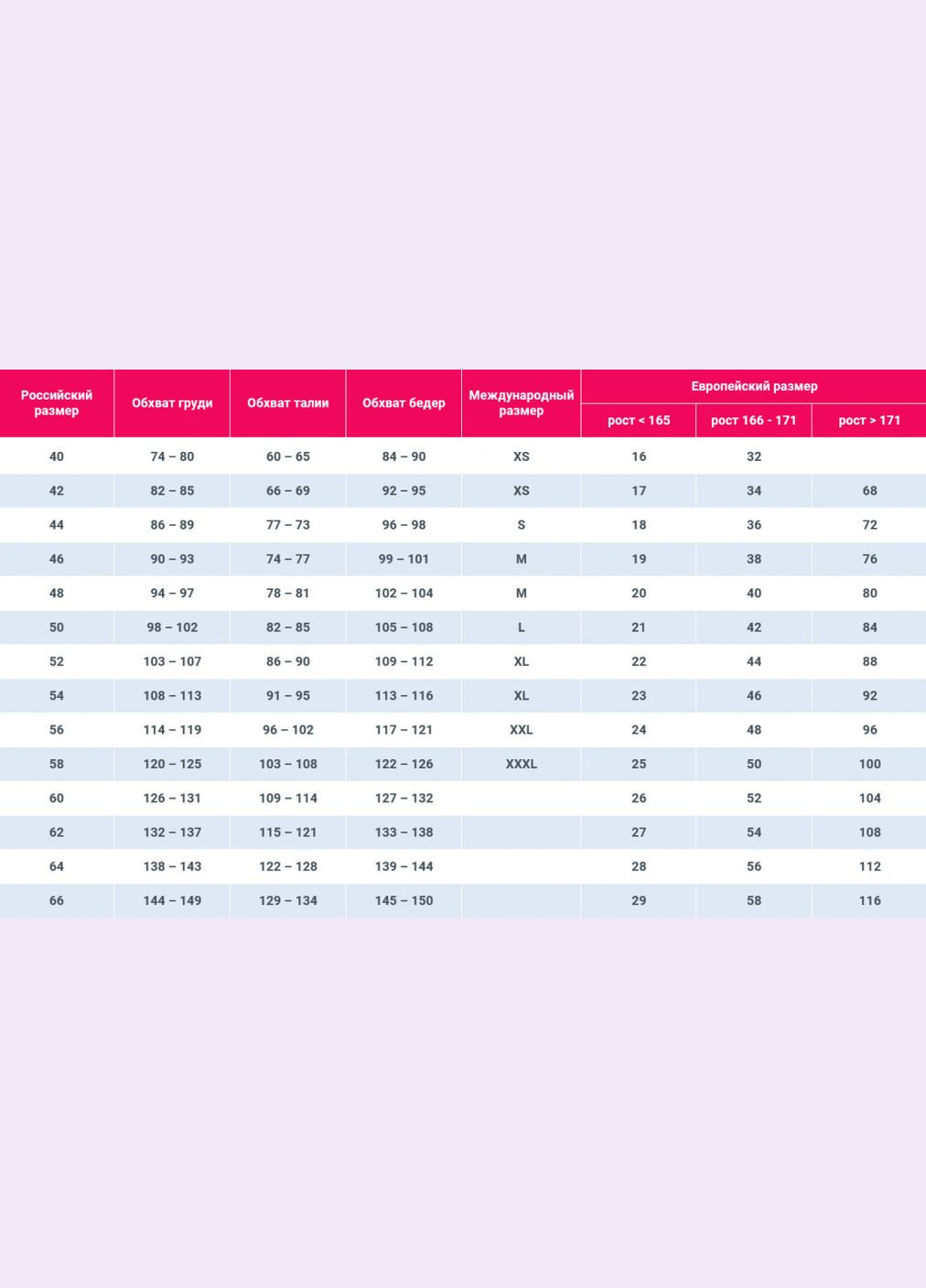 Игровой костюм союблазнительной медсестры (маломерный, на размер M ) Sunspice (317353596)