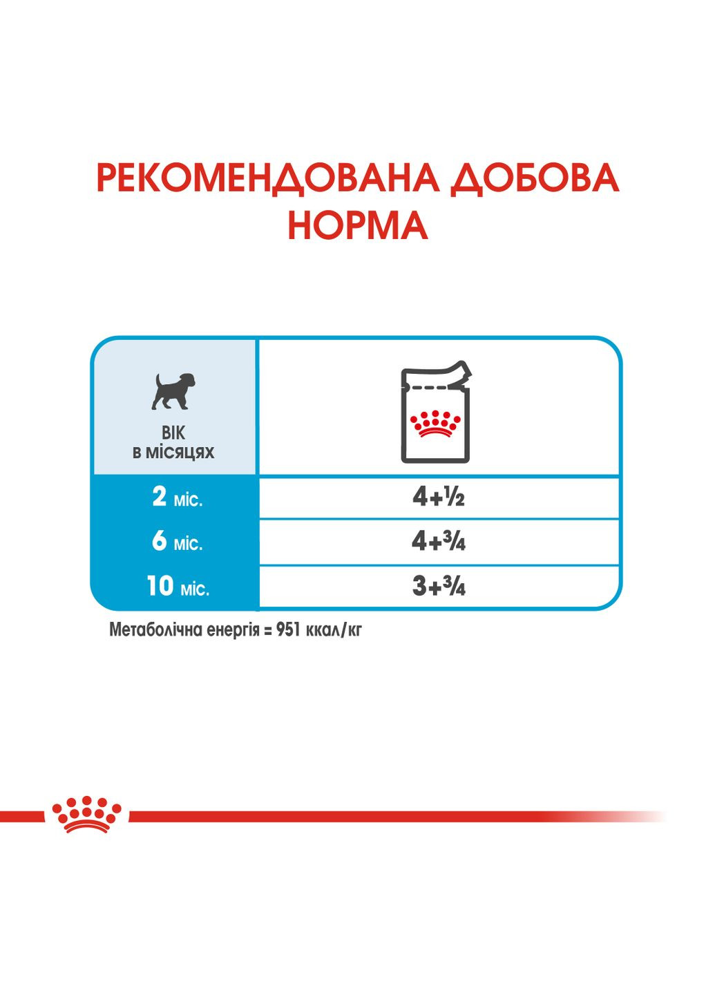 Влажный корм для щенков Mini Puppy 85 г (9003579008218) (10990019) Royal Canin (316226713)