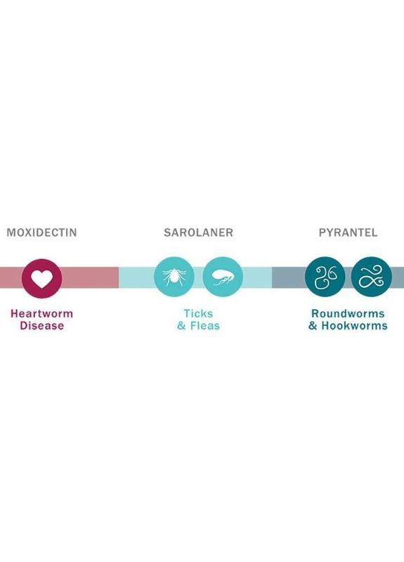 Simparica TRIO противопаразитарная жевательная таблетка от блох, гельминтов и клещей для собак 10-20 кг,1 таблетка Zoetis (350354904)
