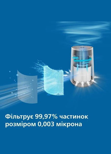 Очиститель воздуха AC0650/10 Philips (332959915)