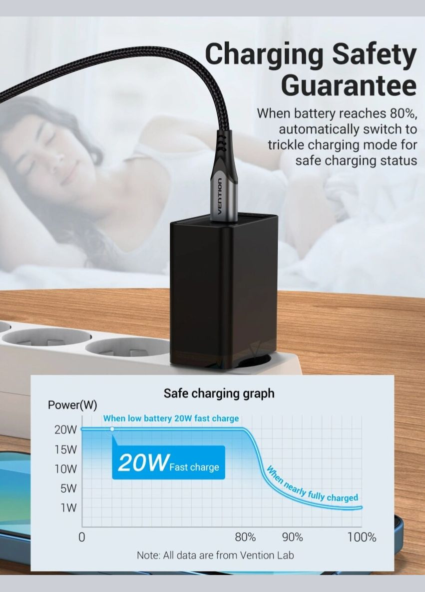 Сетевое зарядное устройство 1-port USB-C Wall Charger(20W) EU-Plug Black (FADB0-EU) Vention 1-port USB-C (20W) (340277786)