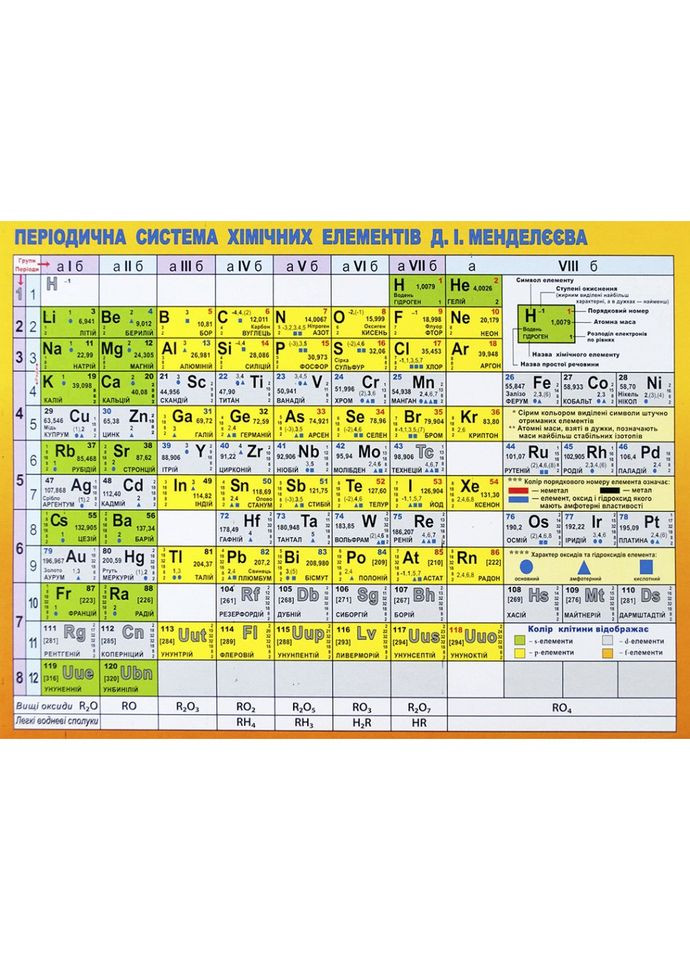 Картонка-подсказка Таблица Менделеева 57452 No Brand (369963567)