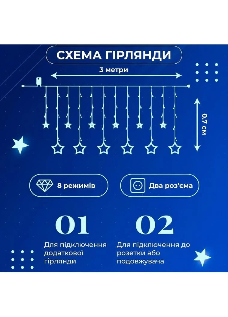 Гірлянда штора 3х0,7 м Зірки на 108 LED лампочок світлодіодна 6 великих та 6 маленьких зірок 9В 8 режимів 1733053ML Garlando (396561273)