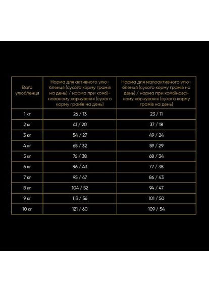 Сухой корм для кошек с чувствительным пищеварением, со свежим ягненком и индейкой, 8 кг Savory (362702590)