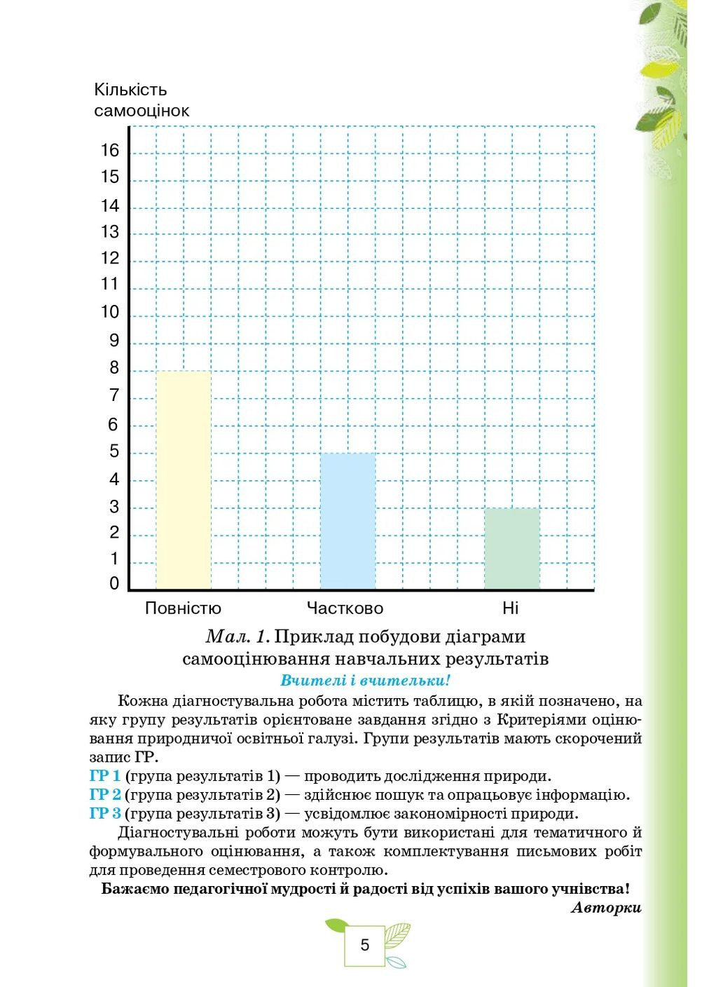Пізнаємо Природу. 5 клас. Мої досягнення Оріон (370059564)