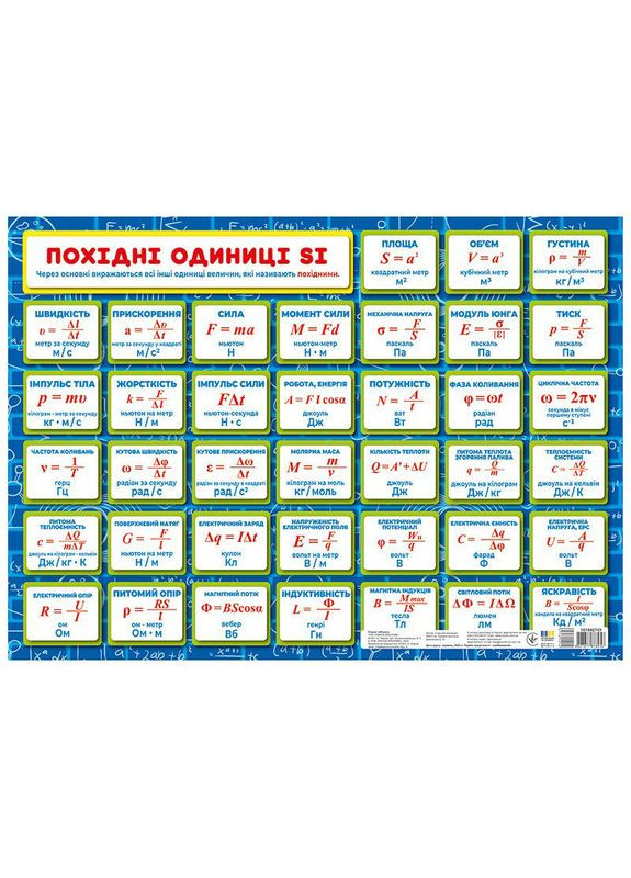 Планшет підказка учню Фізика 7-11 класи 10104274 українською мовою Ranok Creative (301086449)