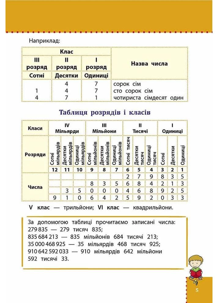 Наглядный справочник. Математика. 1-4 класс АССА (370066999)