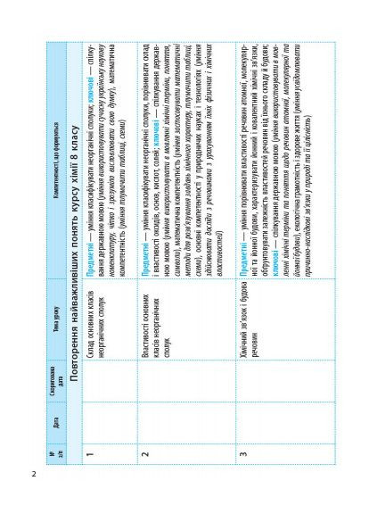 Химия. 9 класс. Календарно-тематический план на основе компетентностного потенциала предмета No Brand (359372312)