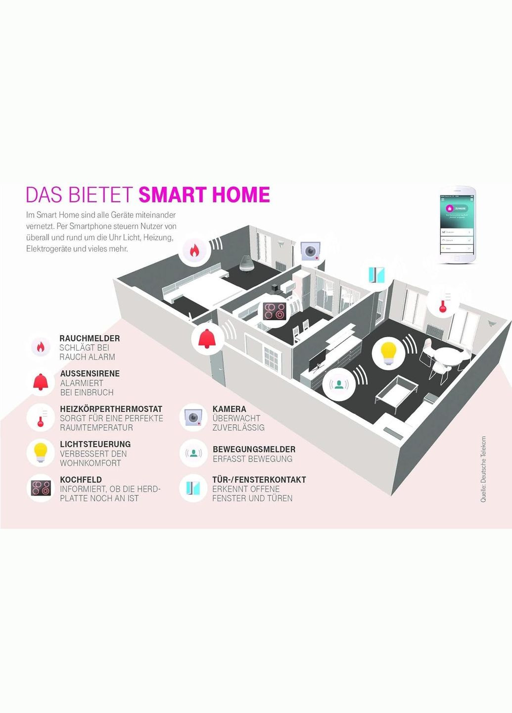Центральний блок керування розумним будинком Base 3101(білий, СТОК) No Brand (302237987)