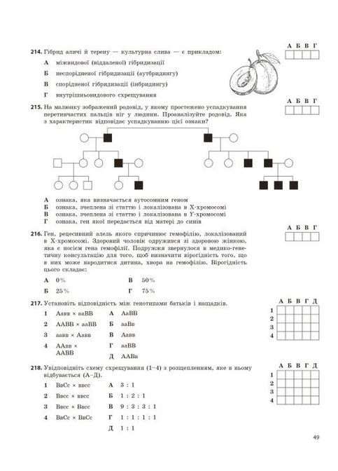 НМТ 2026. Біологія. Тестовий зошит РАНОК (370068368)