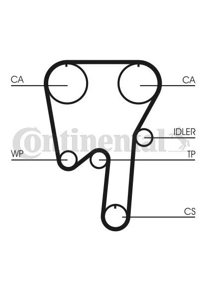 Ремінь ГРМ ContiTech CT982 (401179977)