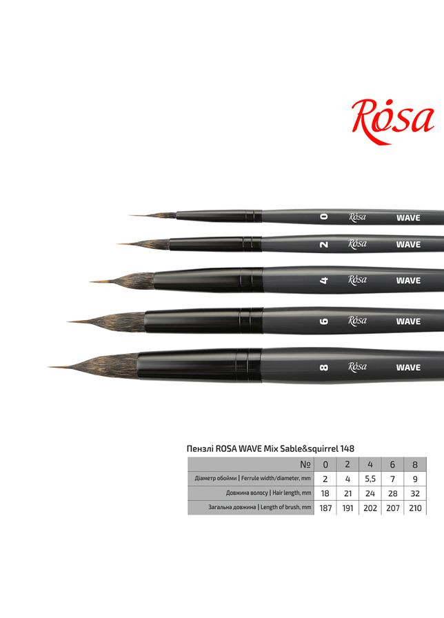Кисть микс белка/соболь лайнер WAVE 148 №0 короткая ручка ROSA Роса (362577972)