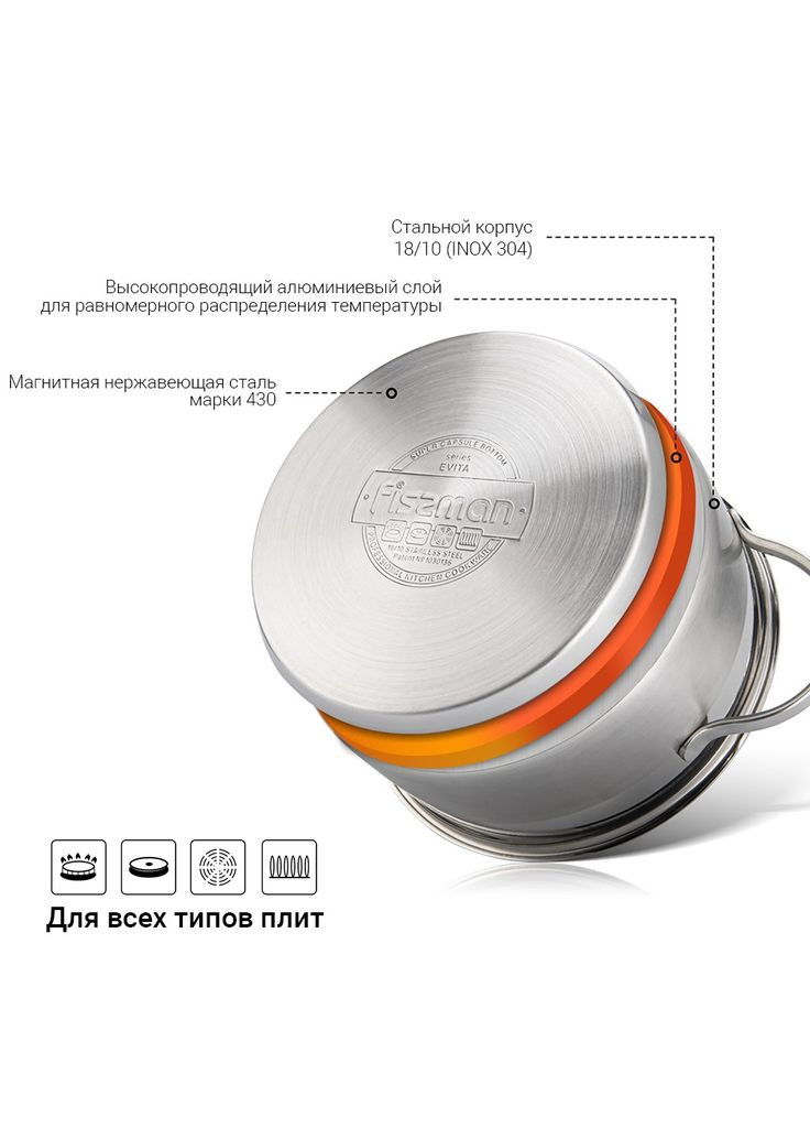 Набір посуду Evita 6 пр 5832 Fissman (316626841)