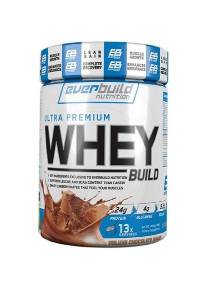 Протеин Ultra Premium Whey Protein Build 454 г, Mocha cappuccino EverBuild Nutrition (368774992)