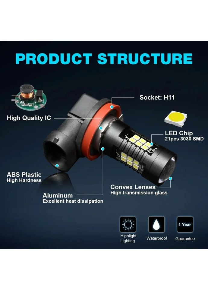 Світлодіодна лампа H11 LED H8 з лінзою 21 SMD 3,5 Вт No Brand (313104988)