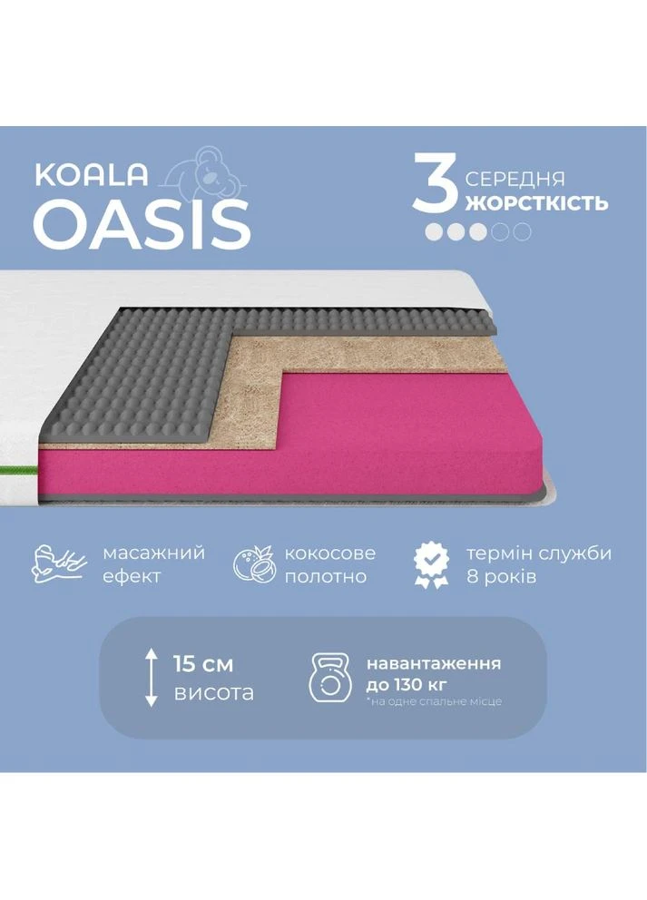 Матрас ортопедический Koala Oasis 140х200 см безпружинный (ISM-051377) iSmart (377356314)