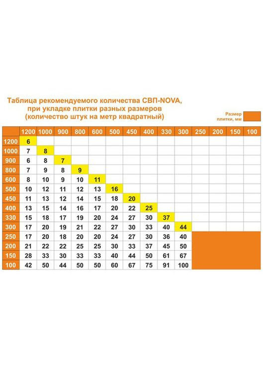 СВП основания (зажимы) со швом 1мм (2500шт) Nova (369933638)