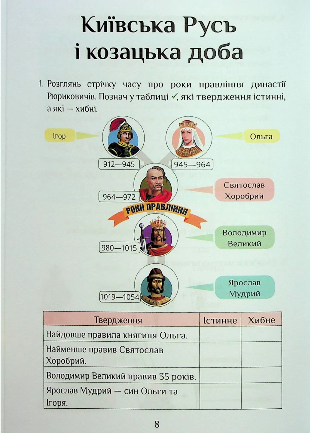 Я досліджую світ. 4 клас. Зошит-практикум. Частина 2 Алатон (370065133)