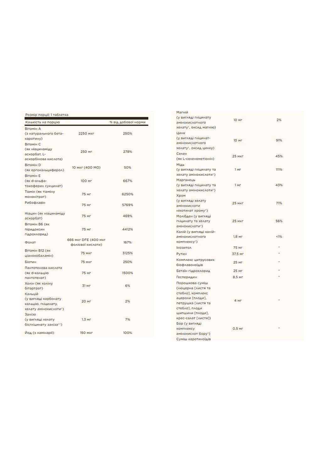 Мультивитамины для взрослых VM-75 90 таблеток поддержка энергии антиоксиданты Solgar (367957247)