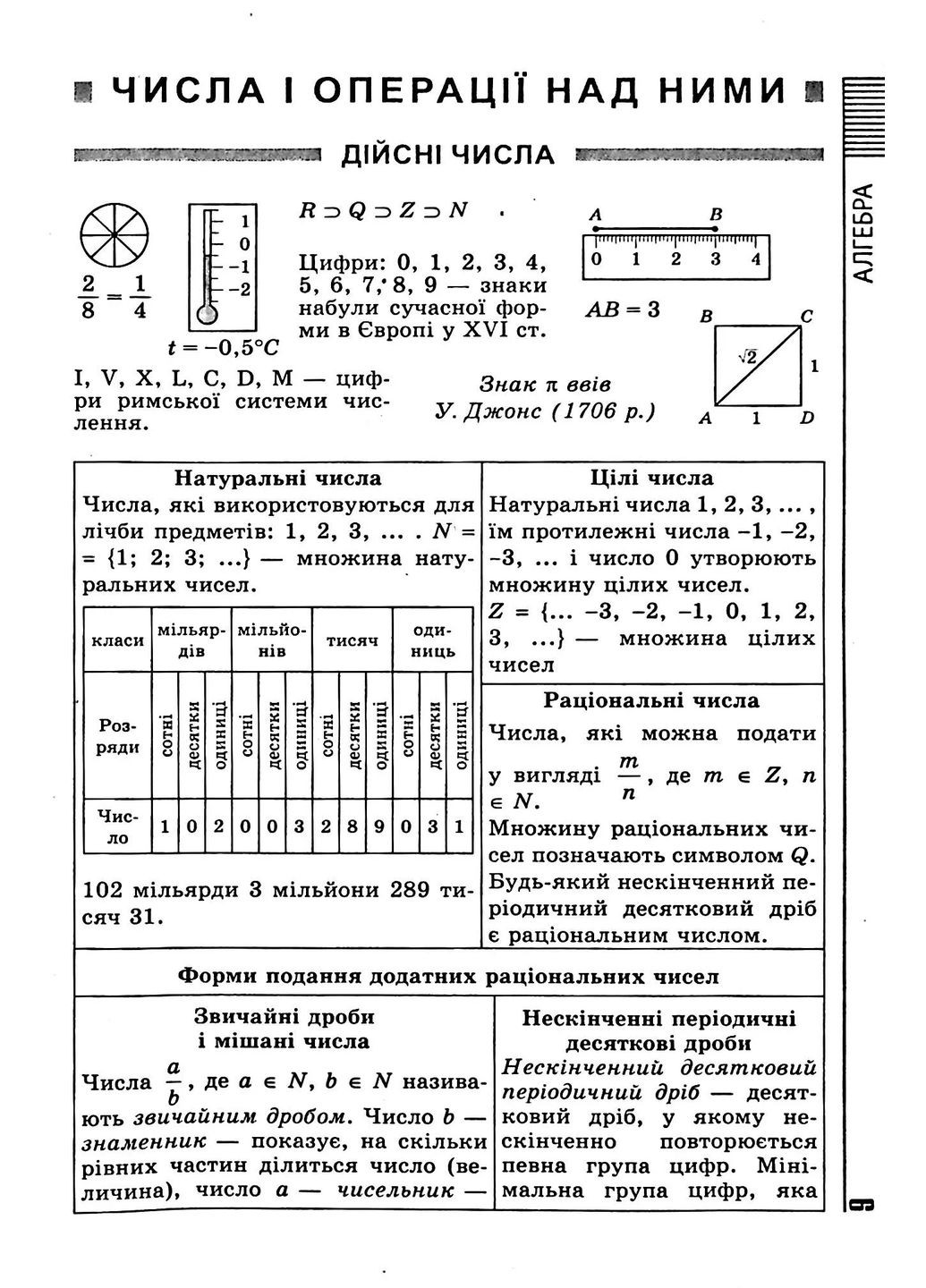 Все формулы, таблицы, схемы, определения. 7-11 классы Торсінг (370067981)