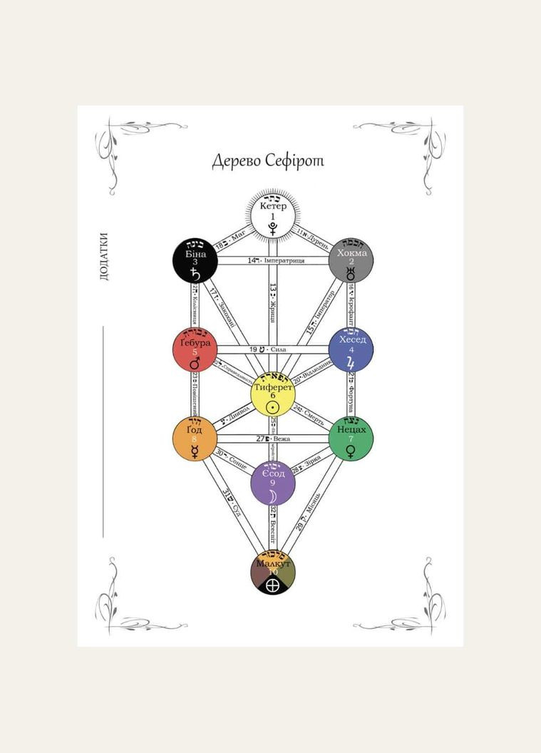 Блокнот Дневник Таролога черный 210х148 мм 208 страниц No Brand (334889230)