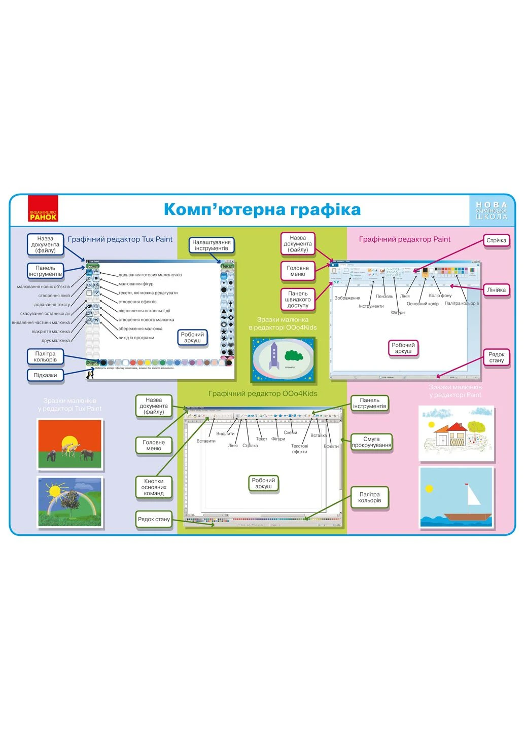 Інформатика. 2-4 класи. Комплект навчальних плакатів No Brand (387829224)