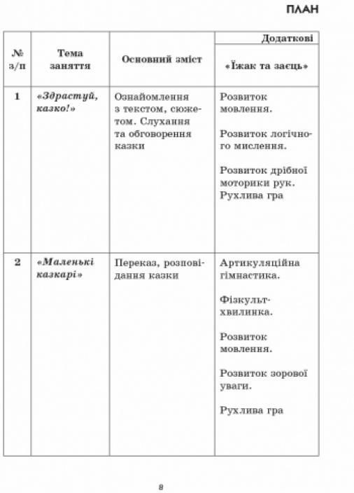 Играем в сказку: конспекты комплексных занятий. Средний возраст О134126У 9786170933928 РАНОК (302234743)