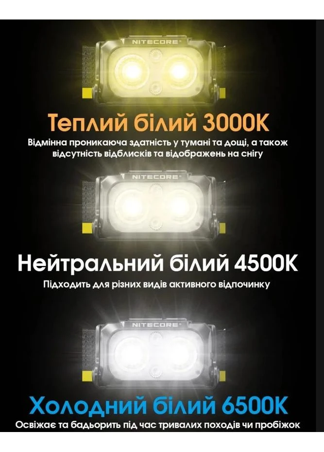 NU25 — ультралегкий налобный фонарь Nitecore (391477104)