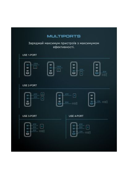 Зарядное устройство для (ARM70024) ArmorStandart ARP-131 Resolute Power USB-C 100W GaN Black (369881355)