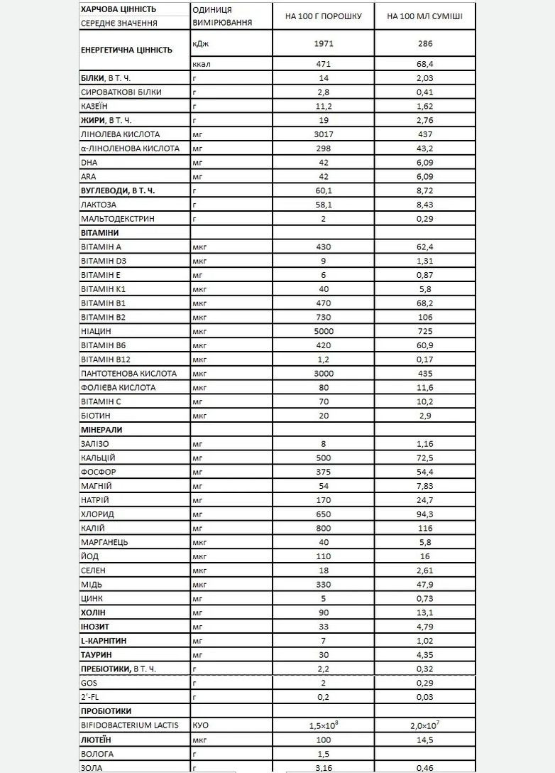Сухой молочный напиток MAMAKO 3 Premium на основе козьего молока, 800 г МАМАКО (341678283)