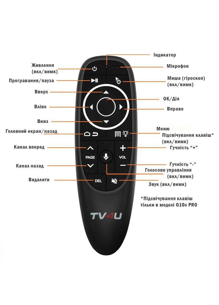 Пульт керування G10s PRO TV4U (341326271)