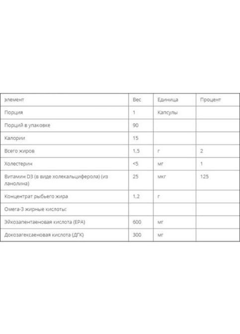 Ultra Omega 3-D 90 Fish Softgels Now Foods (362418633)