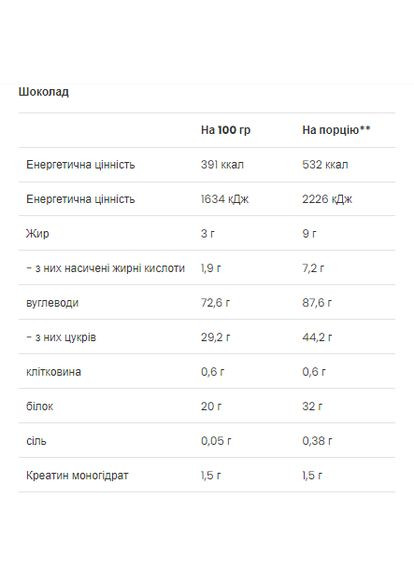 Гейнер для чоловіків Mass Builder 1200g шоколадний 100% сироватковий протеїн з креатином та вітамінами VPLab Nutrition (370299618)