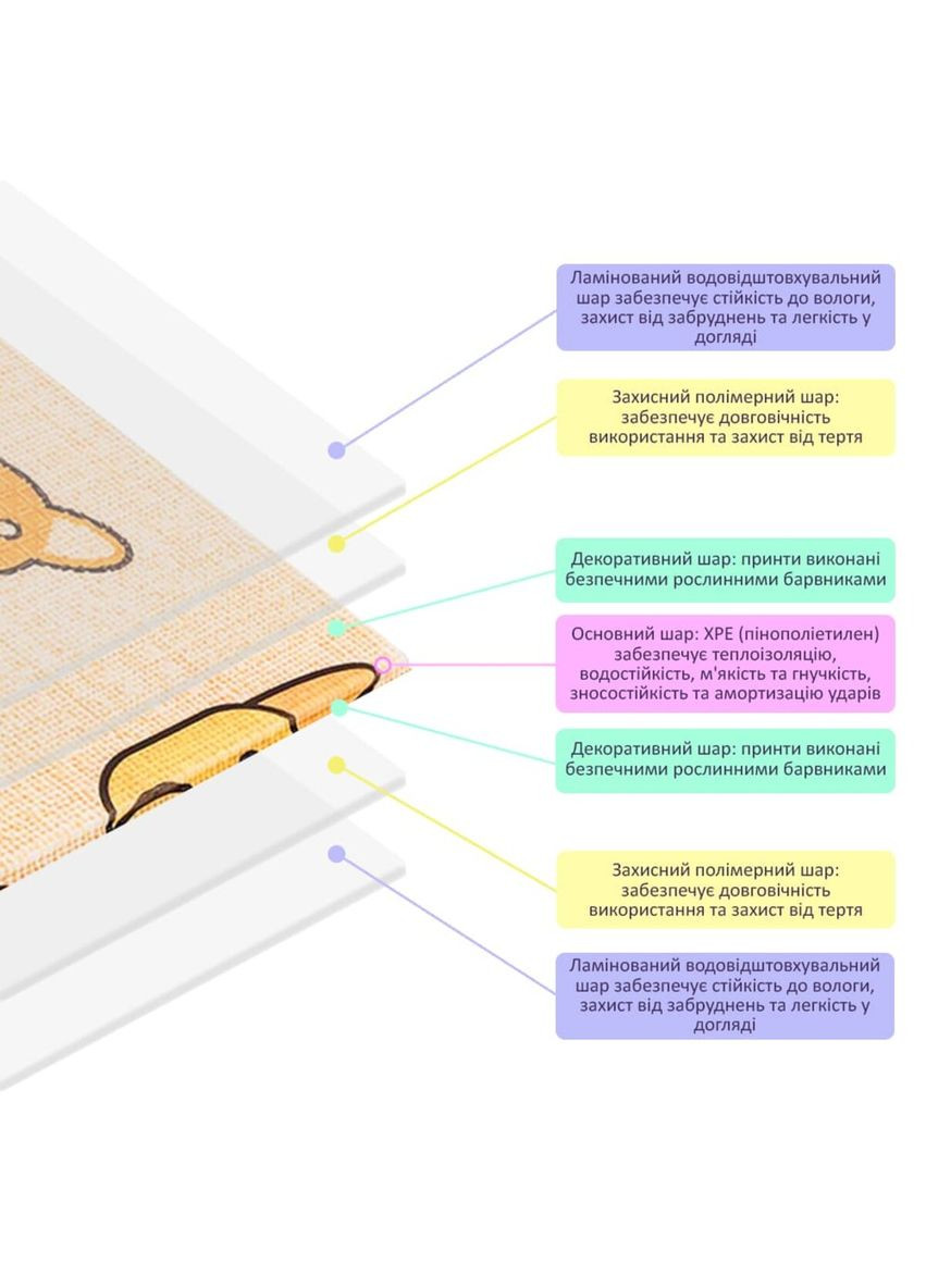 Детский складной развивающий термоковрик 150х200х1см "Породы собак | Щенки" (274) SW-00001313 No Brand (328578815)