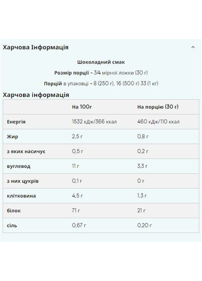 Протеин растительный для вегетарианцев Vegan Blend 1000 г шоколадный вкус Myprotein (367956043)