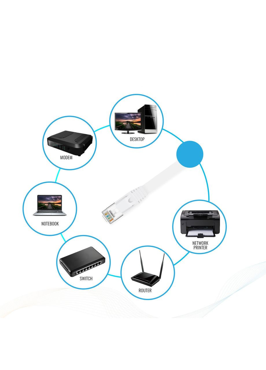 Лан 2 метр. UTP LAN Високошвидкісний мережевий Патч корд Ethernet кабель для інтернету, передачі даних No Brand (364200382)