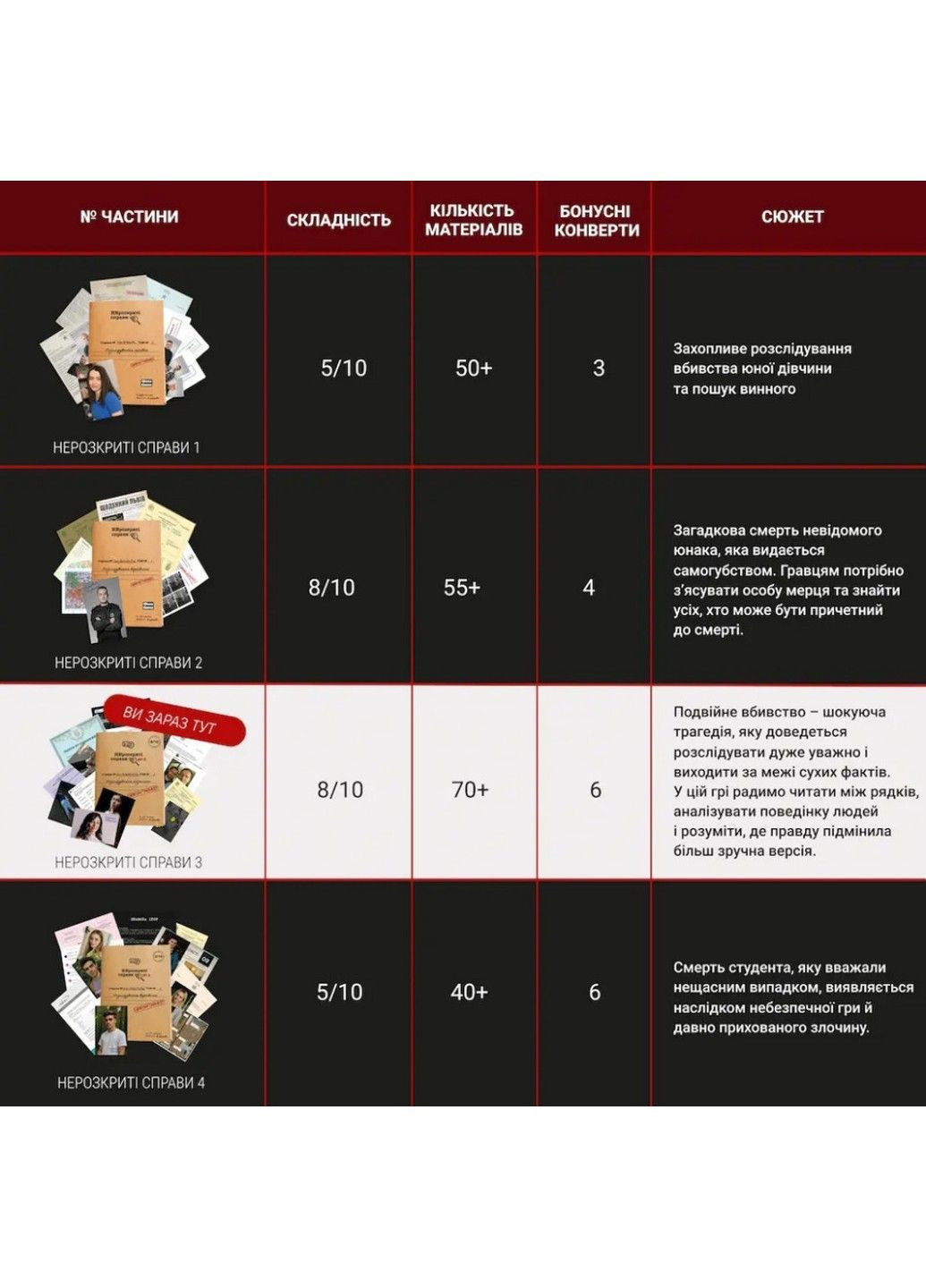 Настольная игра "Нераскрытые дела №3" 0036MG, более 50 документов следствия Memo Games (362475328)