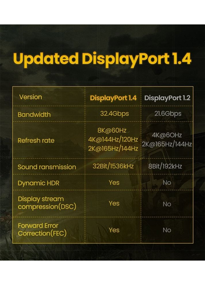 Кабель DP 1.4 Male to Male Plastic Case Braided Cable 2m (UGR-80392) (UGR-80392) Ugreen DP114 (369609607)