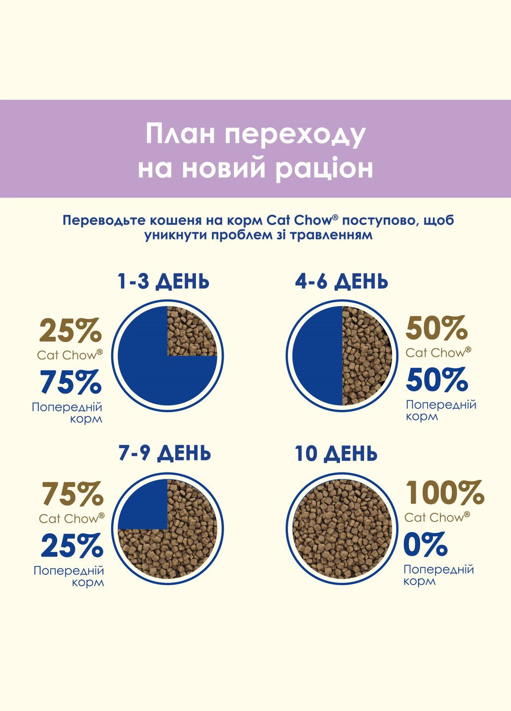 Сухой корм для кошек с чувствительным пищеварением Sensitive Пурина Кэт Чао с лососем 15 кг (7613035394902) Purina Cat Chow (351479921)
