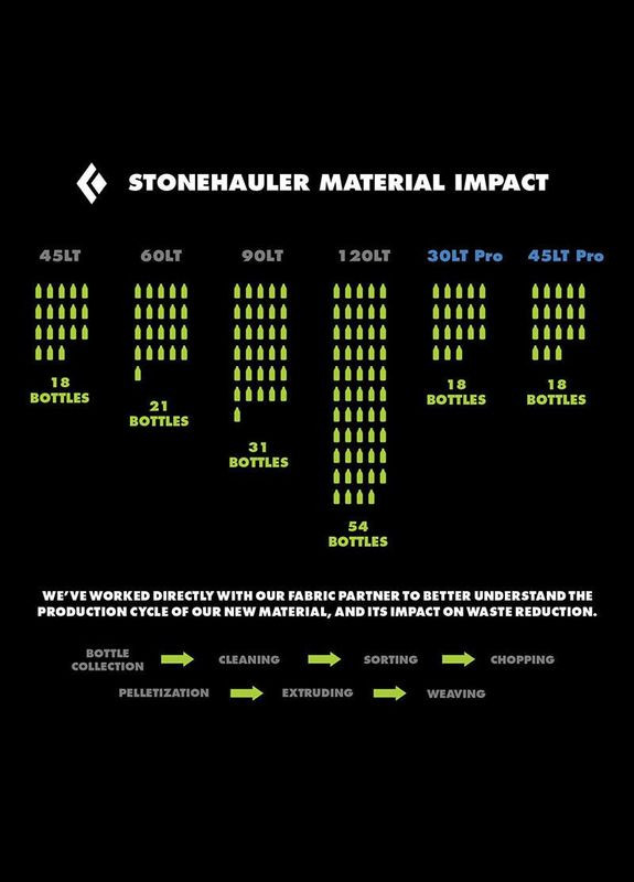 Дорожная сумка Stonehauler 60L Black (BD 680088.0002) Black Diamond (322200393)