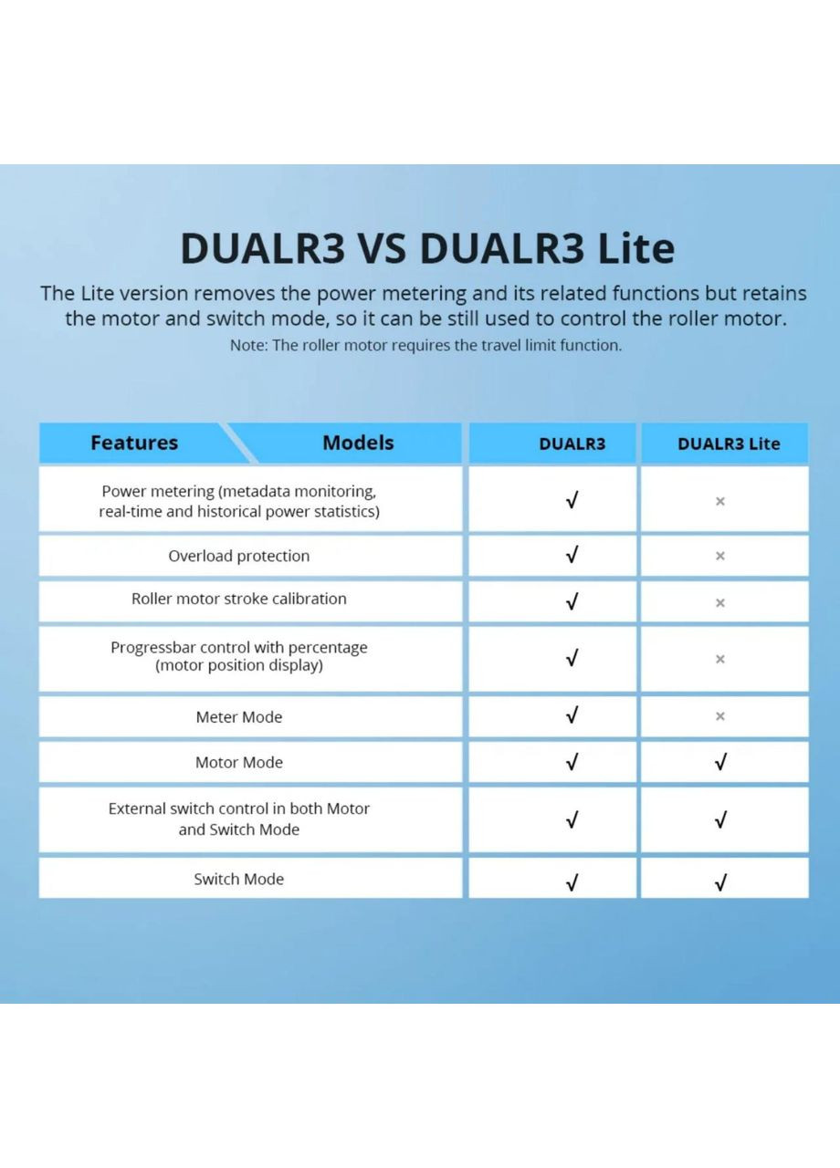 Таймери та реле часу Sonoff (366652876)