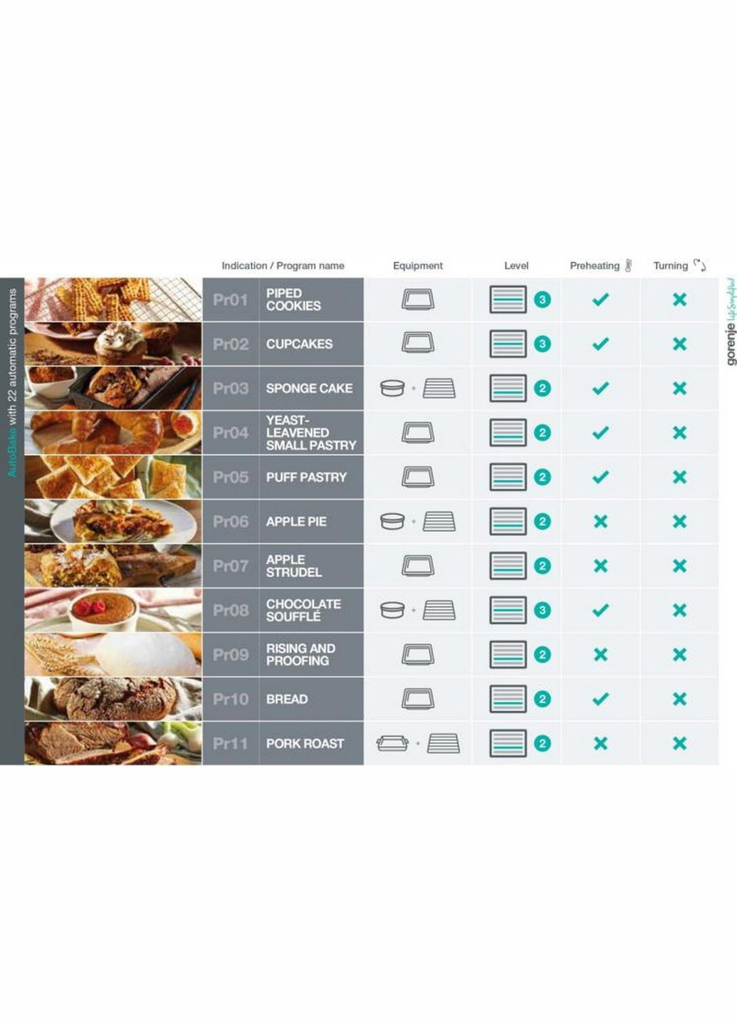 Духова шафа електрична, 77л, A+, пара, дисплей, готування на різних рівнях, нерж Gorenje (323205209)