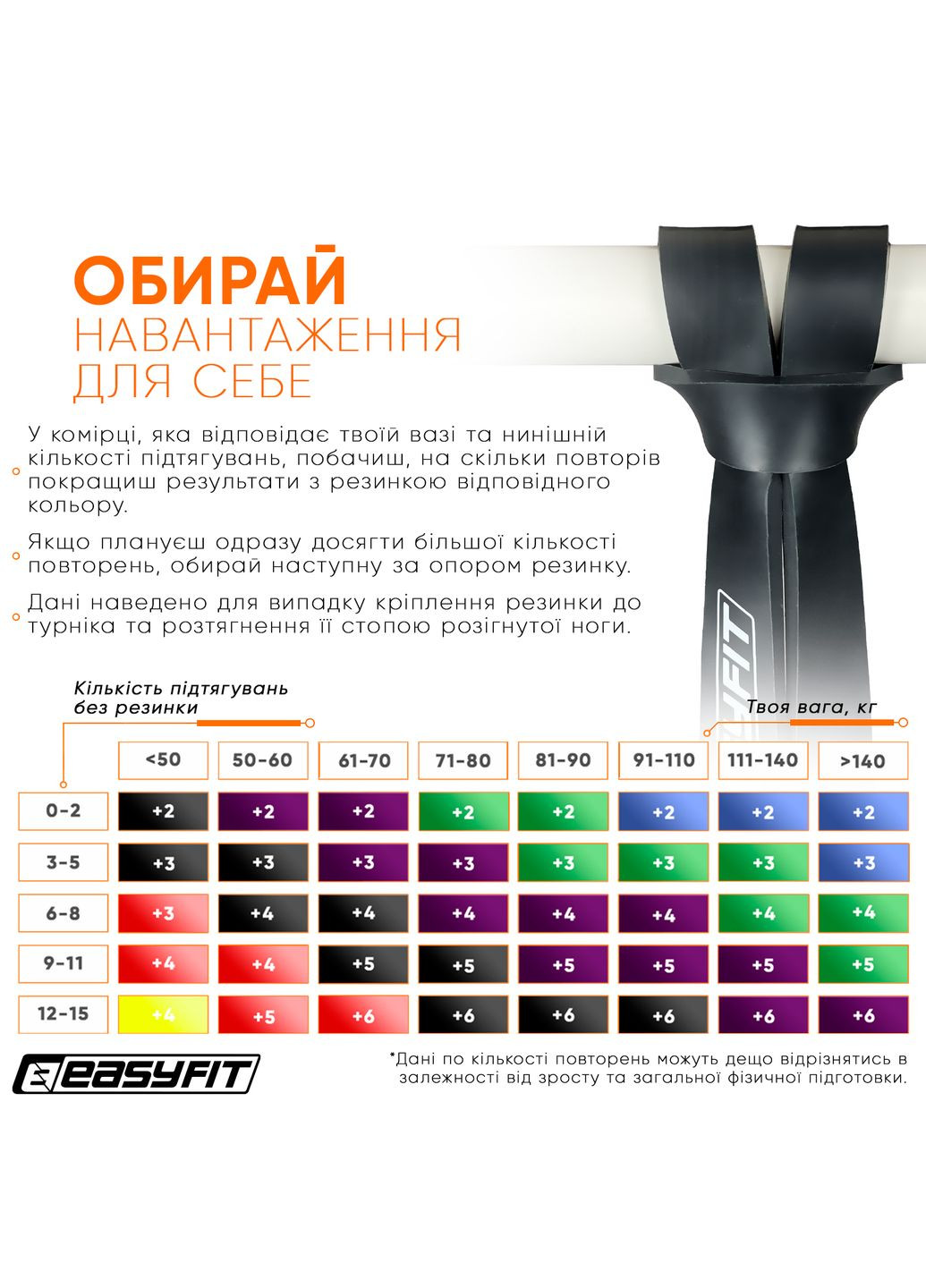 Гумова петля 6-31 кг Чорна EasyFit (365549779)