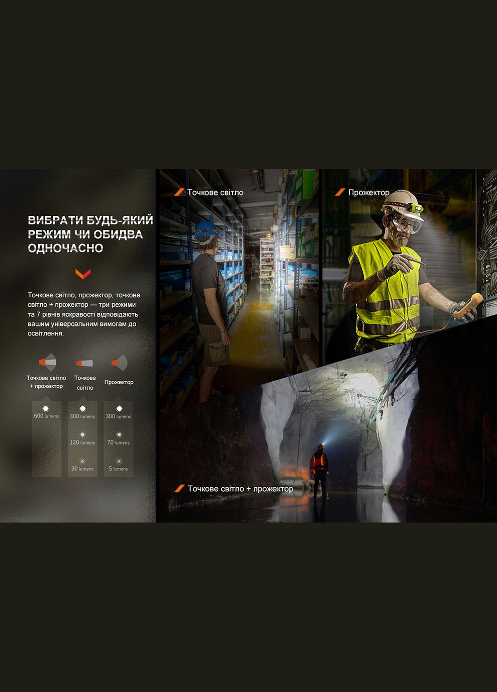 Ліхтар налобний WH23R з безконтактним датчиком (A-016749) Fenix (317048512)