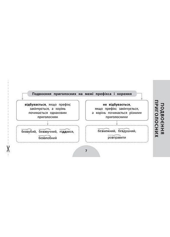 Просто. Быстро. Наглядно. Украинский язык. 3 класс УЛА (352507194)