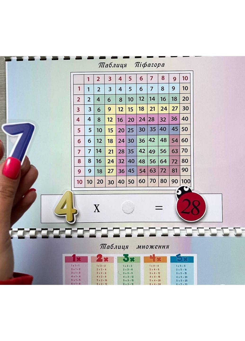 ТАБЛИЦА Умножения No Brand (365762429)