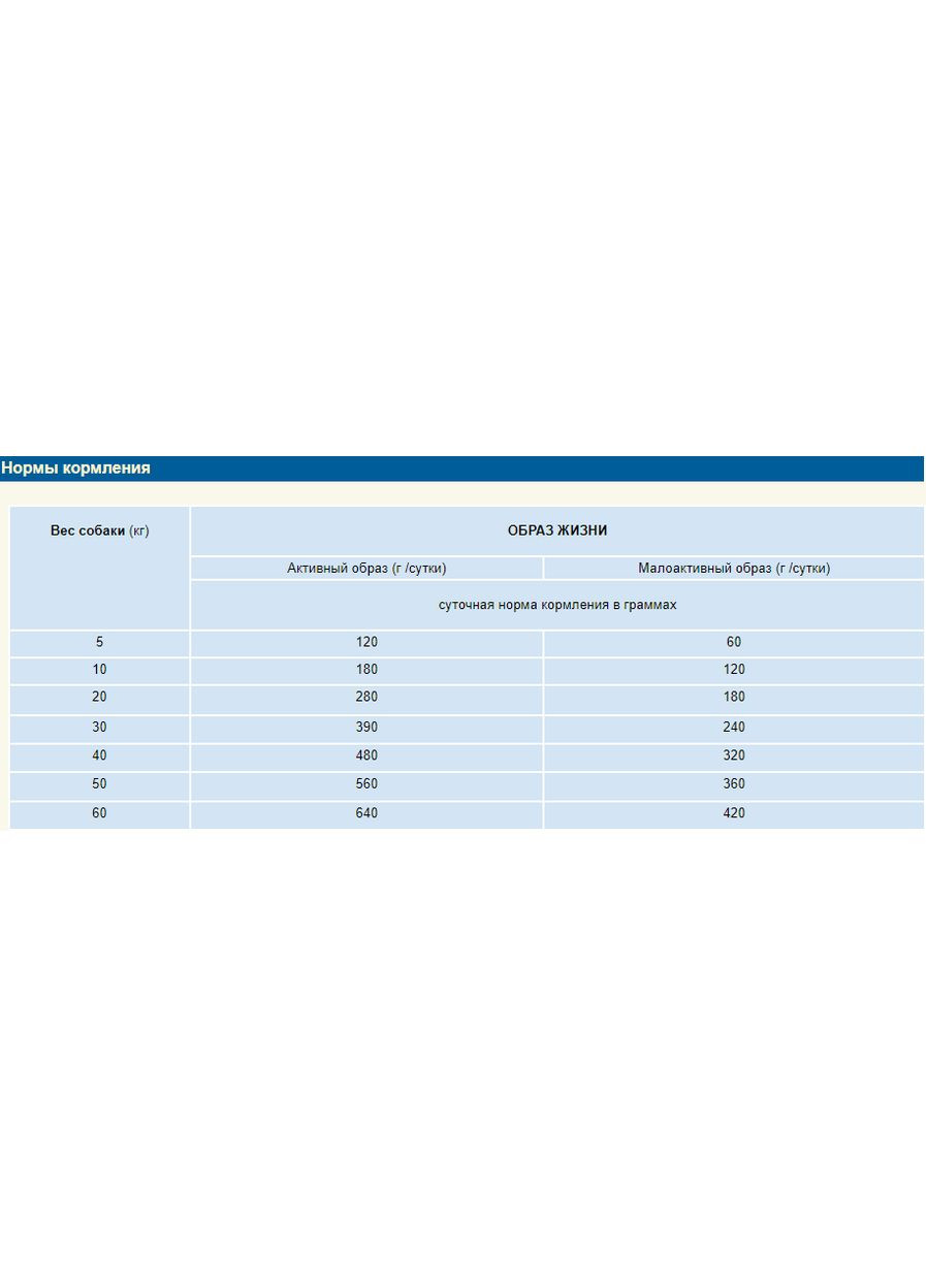 Сухий корм для собак Adult Dog для всіх стадій життя зі смаком курки 6 кг (a52560) Acana (280951649)